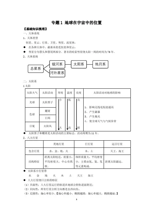 【知识梳理】地球在宇宙中的位置