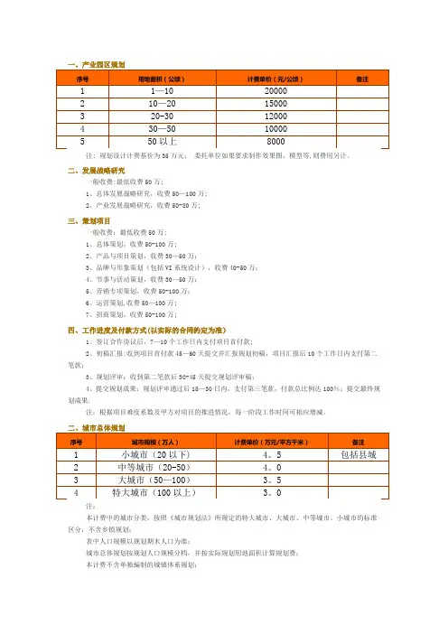 规划收费标准