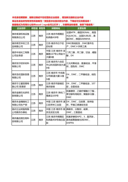 新版江苏省南京DMC工商企业公司商家名录名单联系方式大全10家