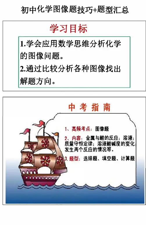 初中化学图像题技巧+题型汇总