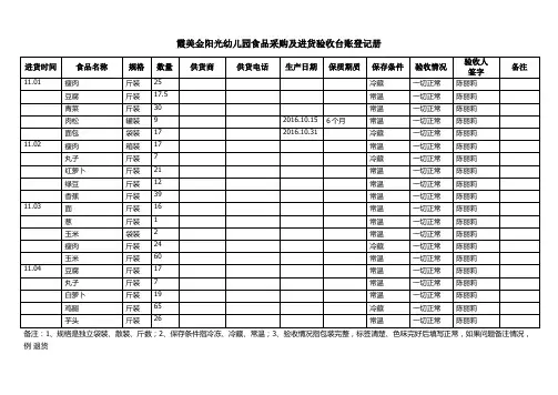 食品采购及进货验收台账登记册11.04