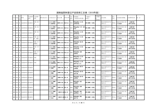 湖南化肥名录