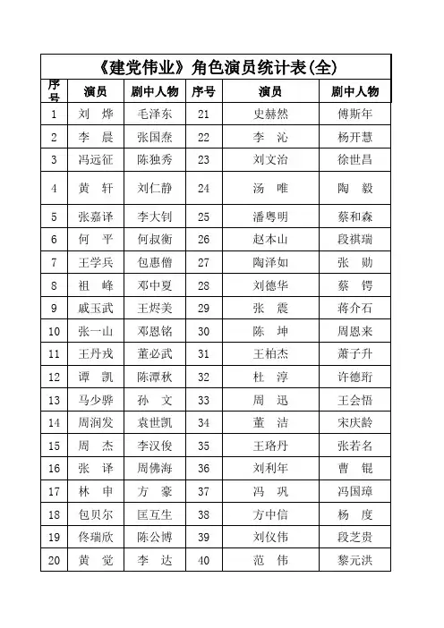 《建党伟业》角色演员统计表(全)