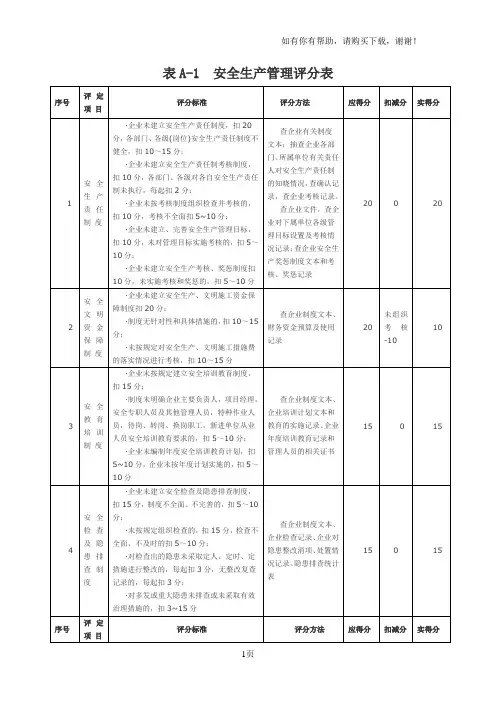 施工企业安全生产评价汇总表