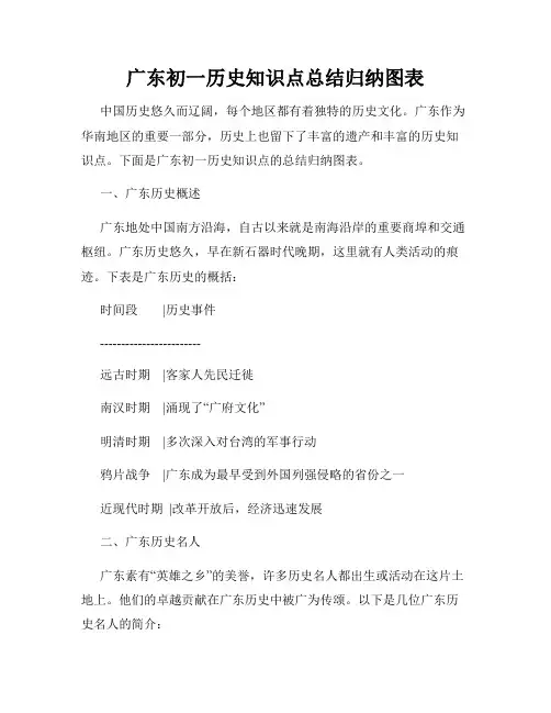 广东初一历史知识点总结归纳图表