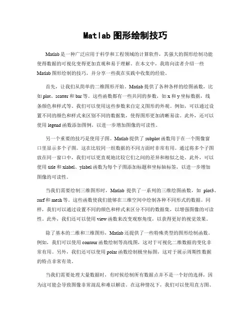 Matlab图形绘制技巧