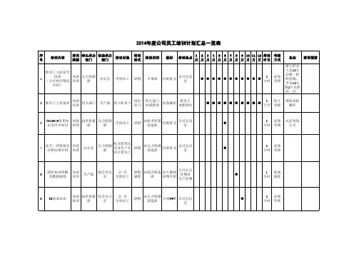 2014年度公司员工培训计划表