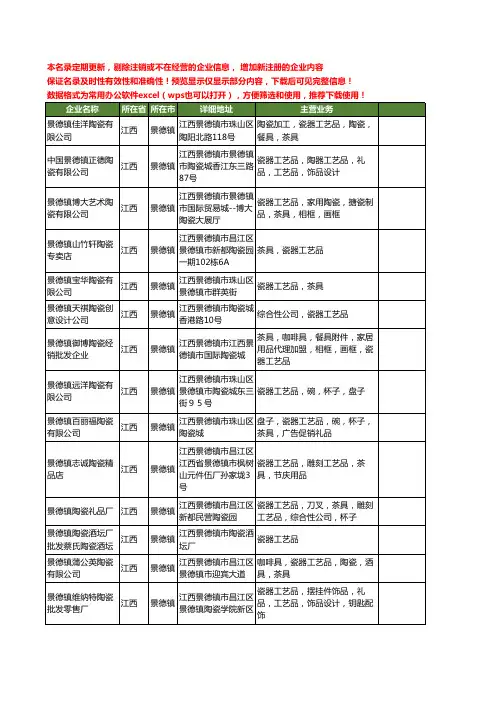 新版江西省景德镇景德镇陶瓷工艺品工商企业公司商家名录名单联系方式大全38家