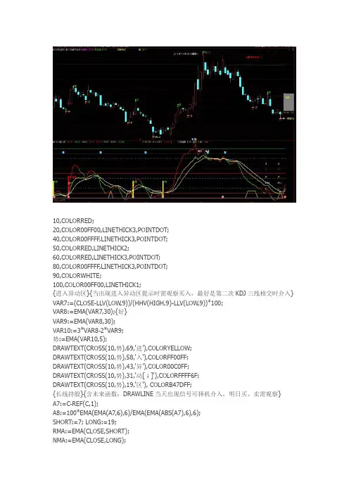 通达信指标公式源码 牛股共振副图指标
