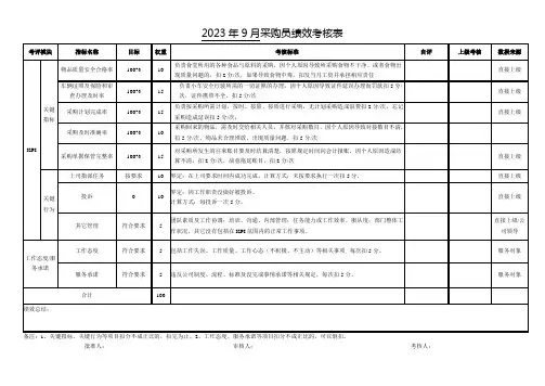 采购员岗位月度绩效考核表