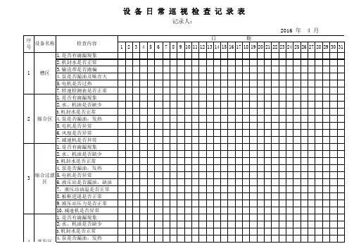 设备日常巡视检查记录表