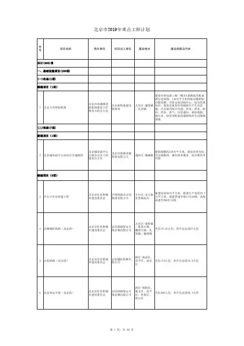 北京市2019年重点工程计划