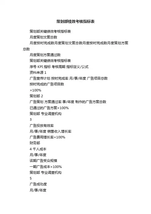 策划部绩效考核指标表