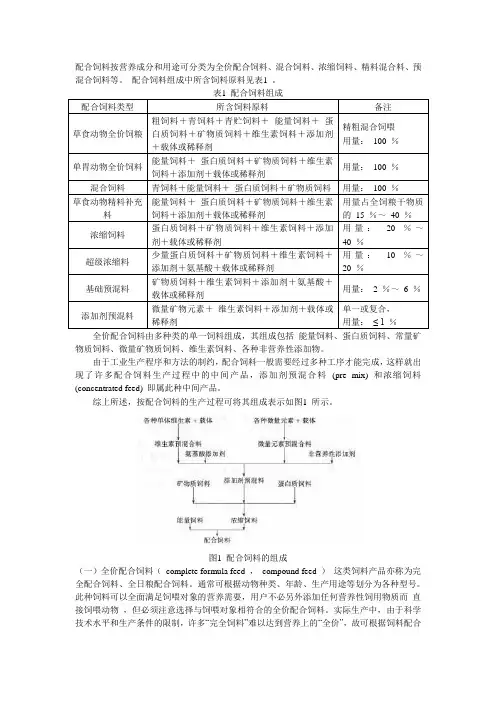配合饲料