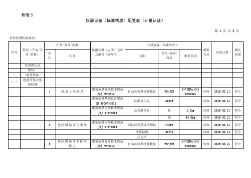 仪器设备(标准物质)配置表 (非食品)(cma)