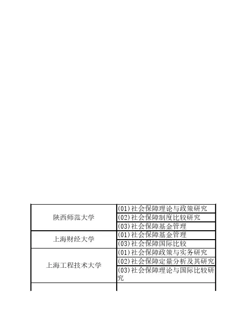 所有设立社保硕士点的高校