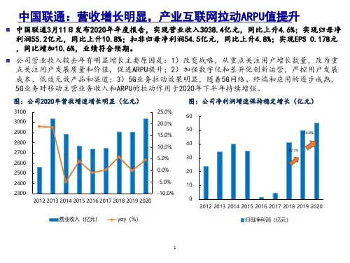 中国联通营收结构及盈利能力分析(2021年)