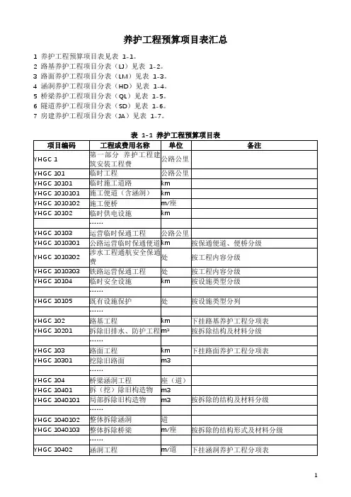 养护工程预算项目表汇总
