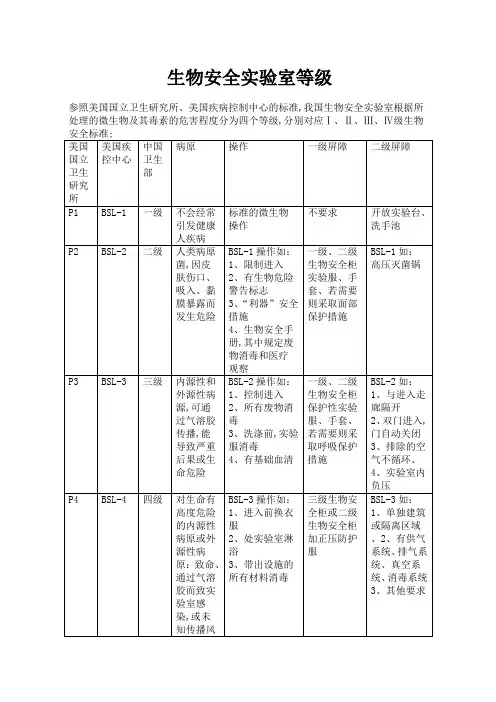 生物安全实验室等级