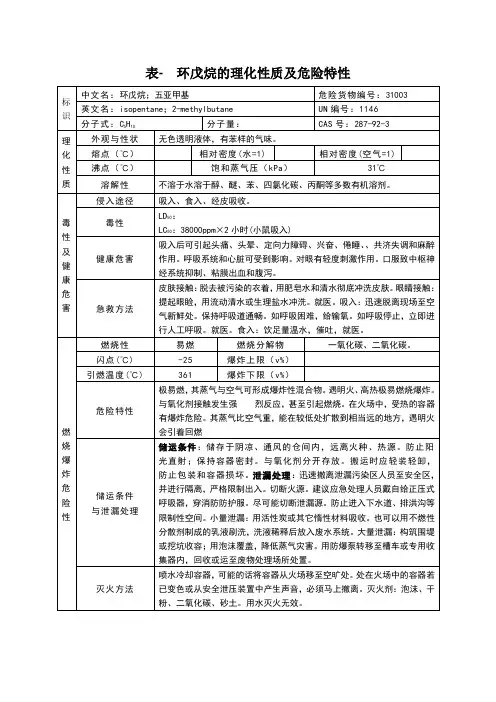 表-环戊烷的理化性质及危险特性