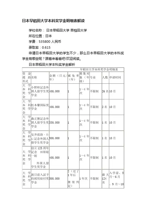 日本早稻田大学本科奖学金明细表解读