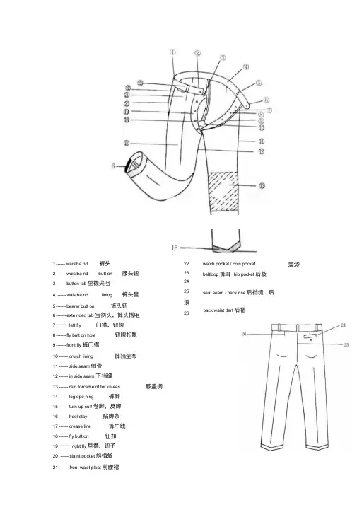 服装部位中英文及国际标准车线.doc