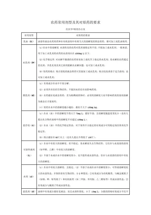 农药常用剂型及其对原药要求