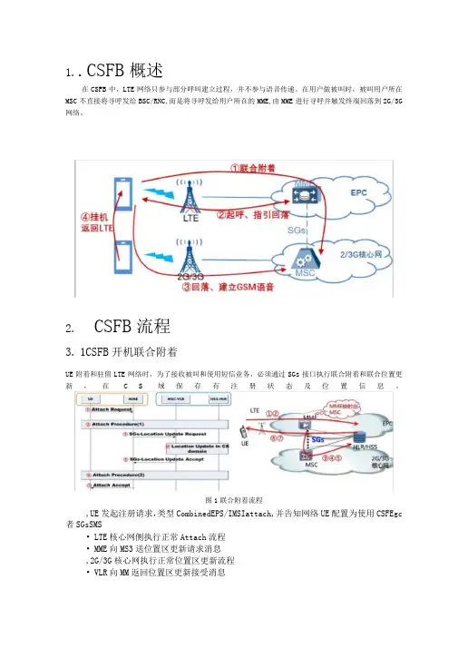 CSFB相关知识