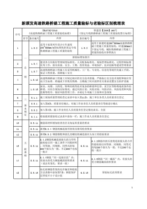 新颁发高速铁路桥涵工程施工质量验标与老验标区别梳理表