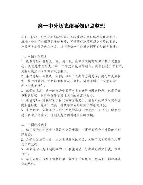 高一中外历史纲要知识点整理