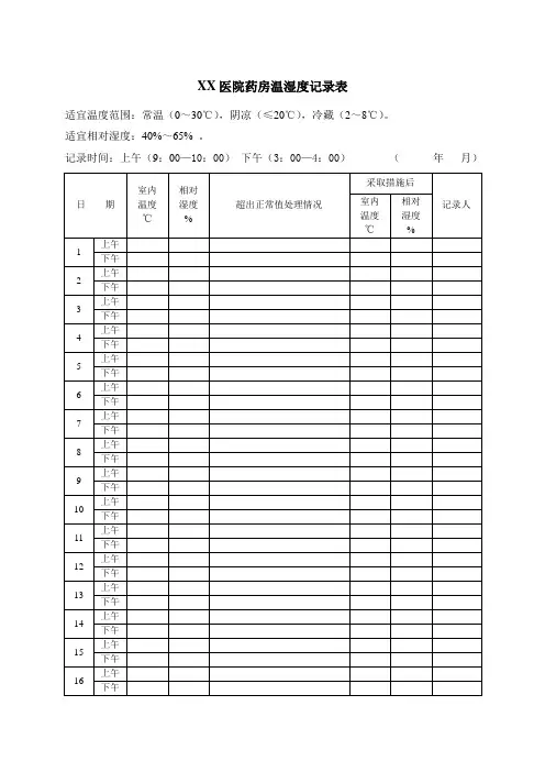 XX医院药房温湿度记录表
