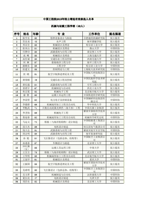 2015年工程院院士候选人名单