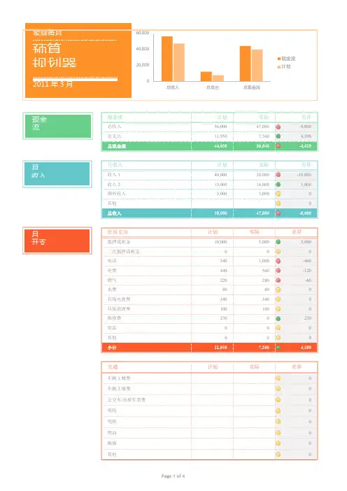 家庭每月费用预算项目支出规划表格