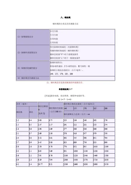 (完整word版)钢丝绳的分类及直径测量方法