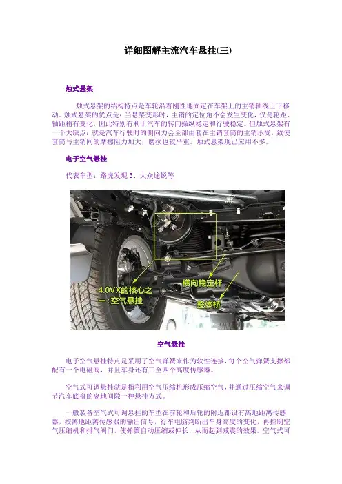 转载,详细图解主流汽车悬挂