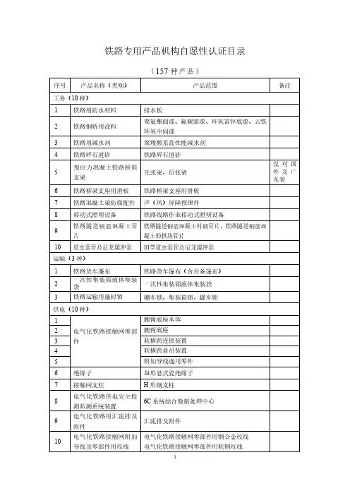 crcc2019铁路自愿认证产品目录-157种