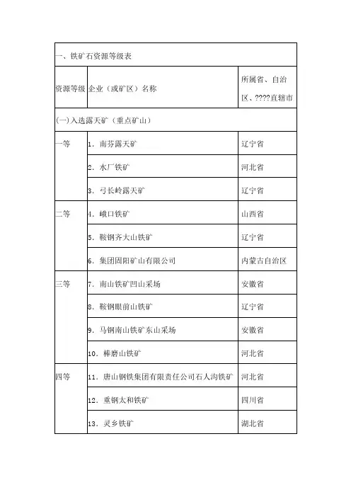 全国矿山分布