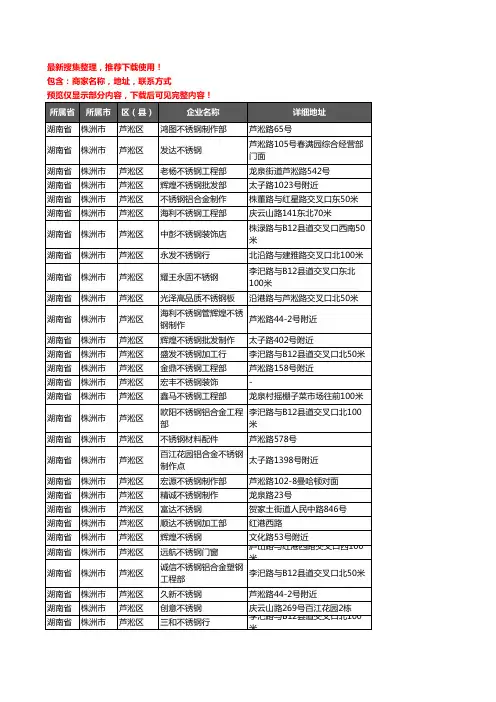 新版湖南省株洲市芦淞区不锈钢企业公司商家户名录单联系方式地址大全78家