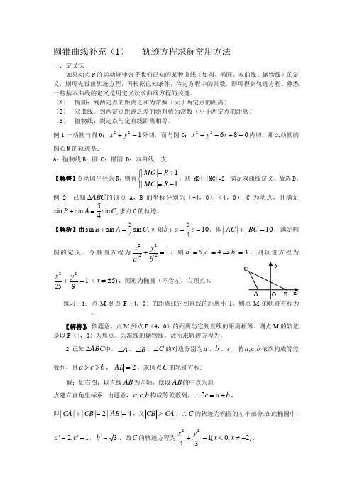 轨迹方程求解常用方法