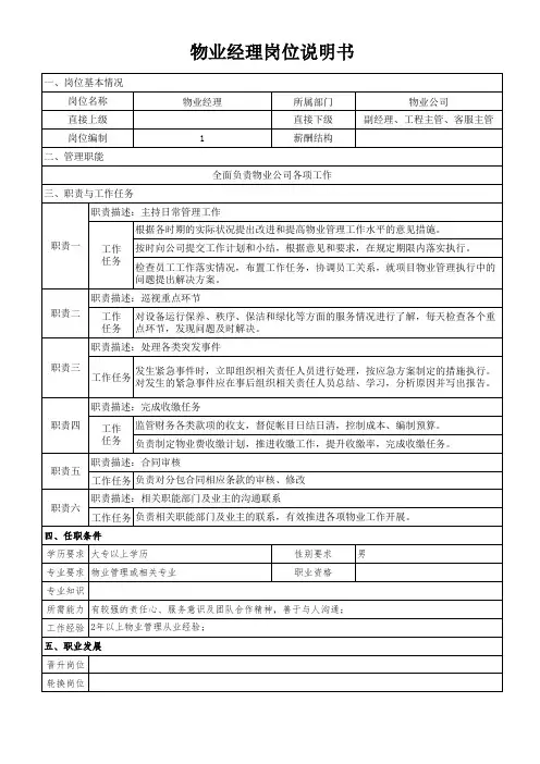 物业经理岗位说明书