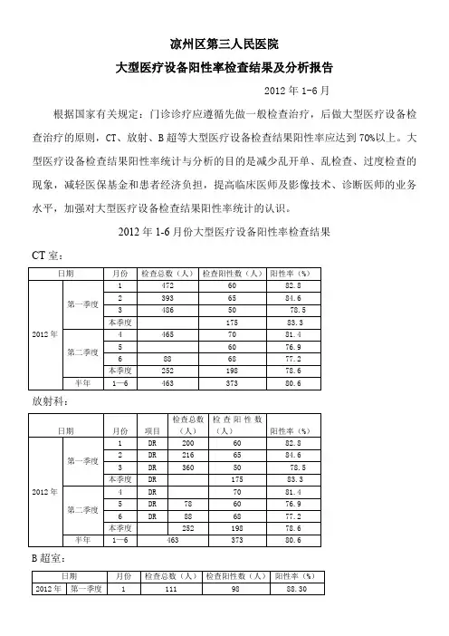 大型医疗设备阳性率检查结果及分析报告