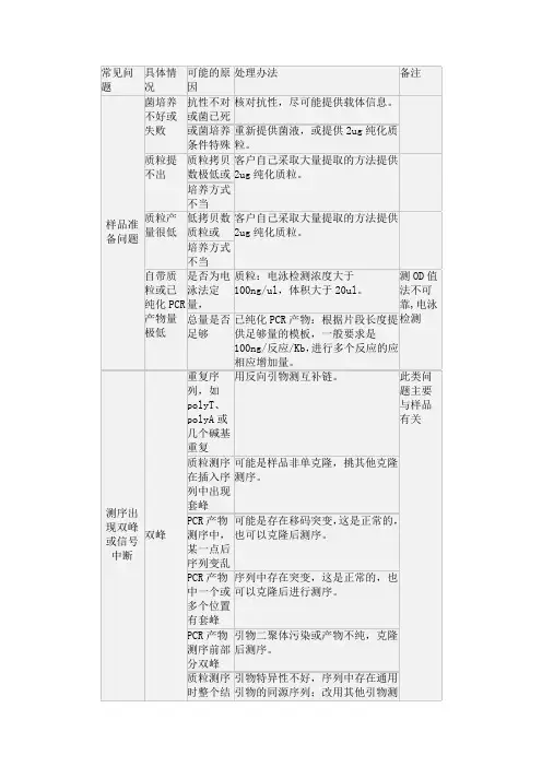 DNA测序常见问题分析及解决办法总结
