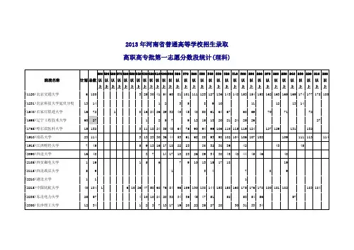 2013年河南省普通高等学校招生录取高职高专批第一志愿分数段统计(理科)