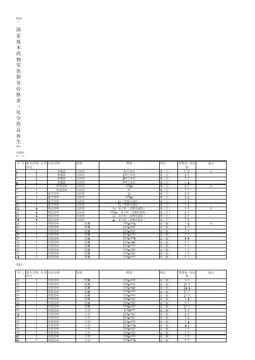 国家基本药物零售指导价格表(化学药品和生物制品部分) excel