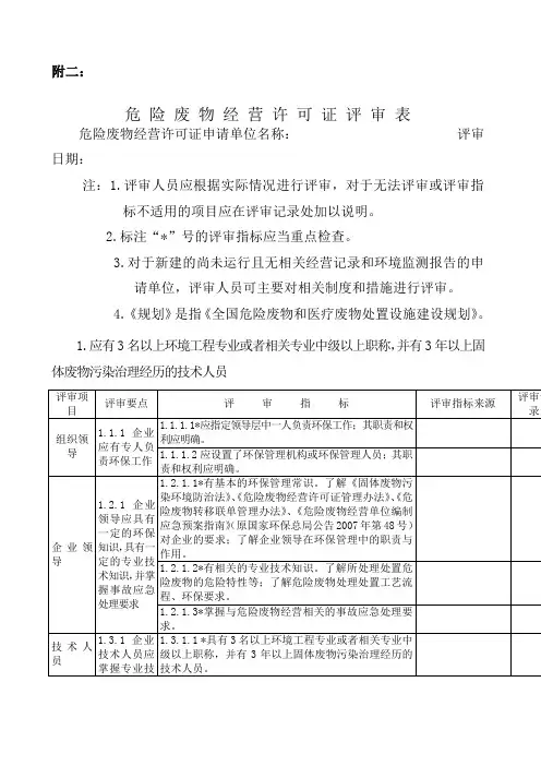 危险废物经营许可证申领相关