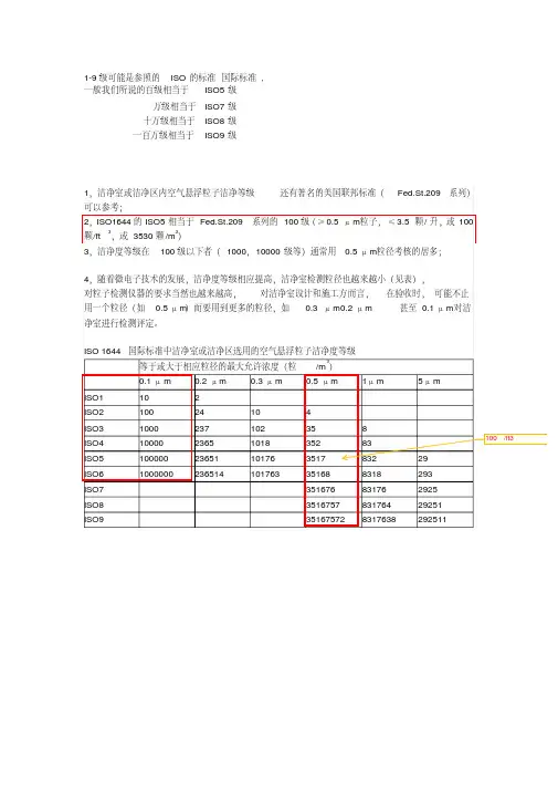 洁净度等级对照-iso洁净等级