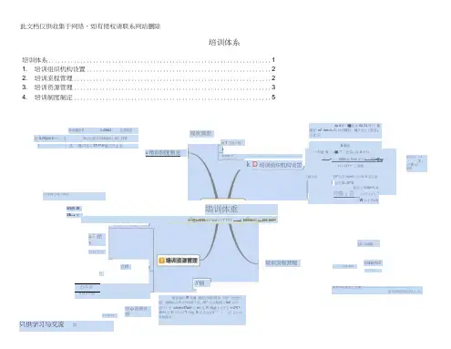 培训体系思维导图word版本
