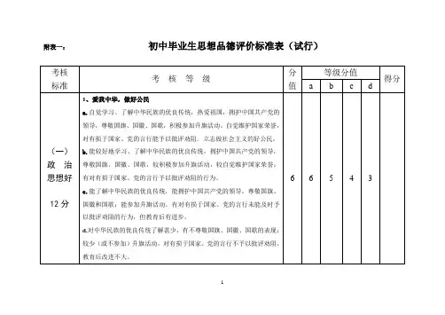 初中毕业生思想品德评价标准表