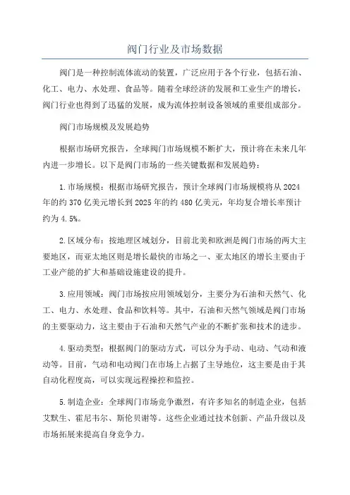 阀门行业及市场数据