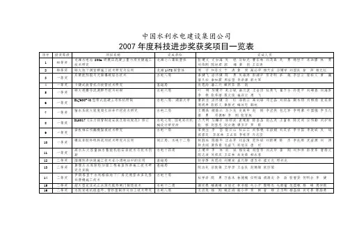 中国水利水电建设集团公司